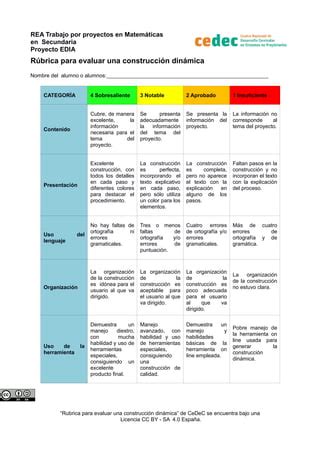 Rubrica Para Evaluar Una Construcci N Din Mica Matem Ticas Pdf