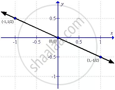 Draw The Graph For Each Linear Equation Given Below X Y