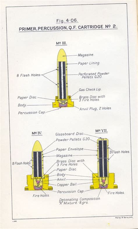 Artillery Shell Cases Fuzes Primers And Tubes Stephen Taylor Ww2