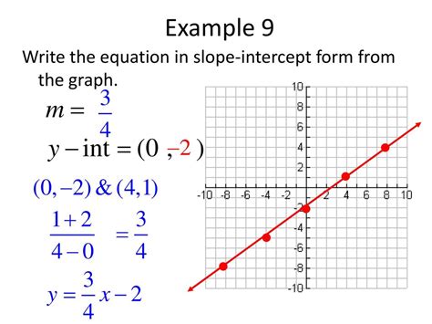 How To Write A Slope Intercept