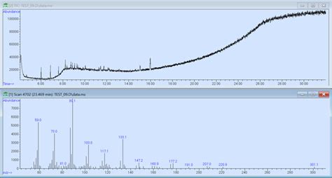 Problem With Liquid Injections Forum Gas Chromatography Agilent Community