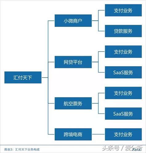 支付業務金融科技，匯付天下ipo估值超60億 每日頭條