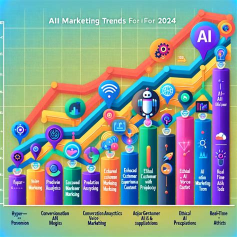 7 Ai Marketing Trends For 2024 And What They Mean For You Your Source