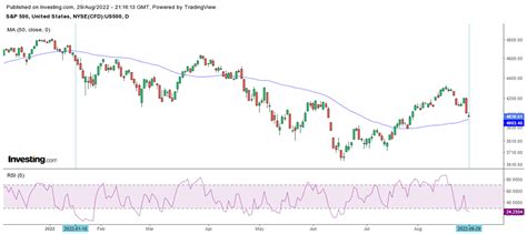 CyclesFan On Twitter SPX After Further Inspection Of The Chart