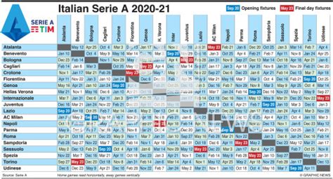 SOCCER: Italian Serie A fixtures 2020-21 infographic