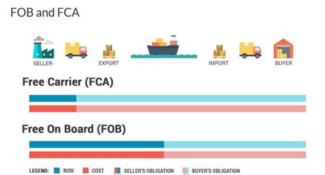 Incoterms 2010 Comprehensive Guide For 2020 Updated