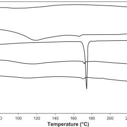 Overlay Showing Differential Scanning Calorimetry Thermograms Of