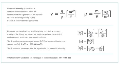 Kinematic Viscosity Units