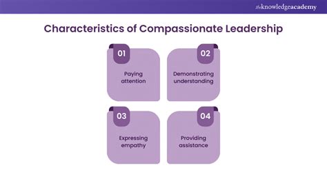 Compassionate Leadership It S Characteristics And Approach