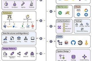 ByteByteGo Newsletter | Alex Xu | Substack 