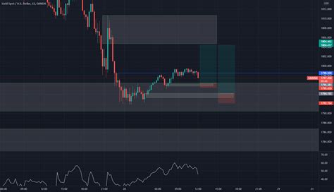 Gold 1 8 RR Trade SMC For OANDA XAUUSD By ASA Trader TradingView