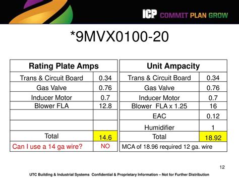 Wire Sizing And Mcb Selection For Residential Building