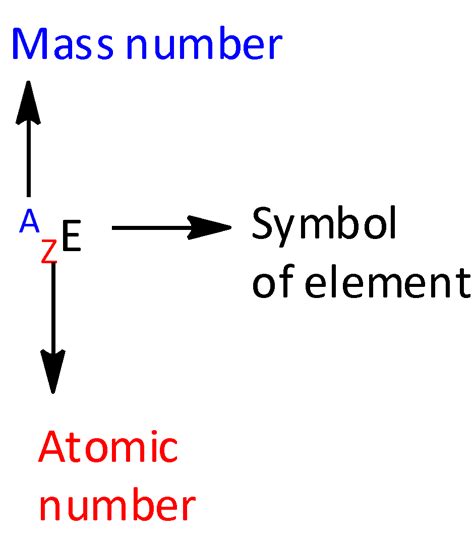 The number of neutrons in heavy hydrogen atom is A0 class 11 chemistry CBSE