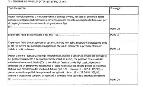 Mobilità ATA 2020 esigenze di famiglia punteggi preferenze e valutazione