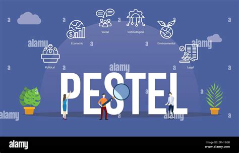 Pestel Analysis Management Tools Concept With Big Word Text And People