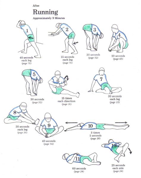 Estiramientos Para Antes Y Después De Correr Cambiar