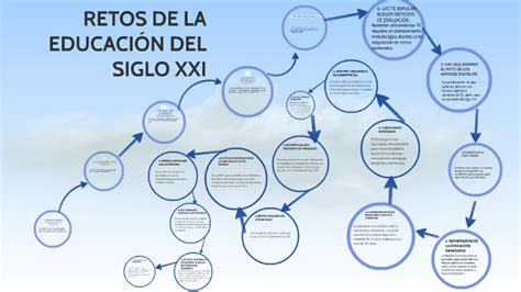 Retos De La EducaciÓn Del Siglo Xxi By Juana Escamilla Castillo On Prezi