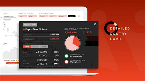 World Poverty Clock - World Data Lab