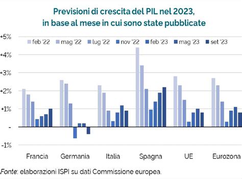 Pil Italia Gentiloni Polemiche