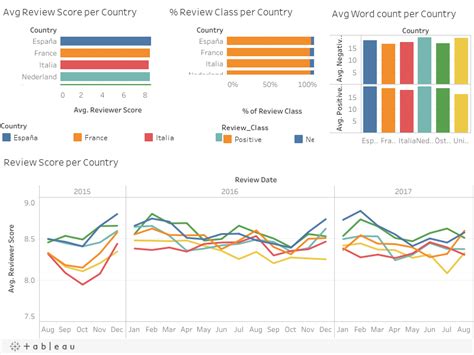 European Hotel Analysis