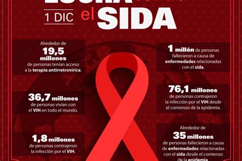 Infografía Día Mundial De La Lucha Contra El Sida