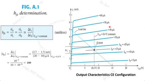 Edc Lab Determination Of Hybrid Parameters Of Bjt Graphical