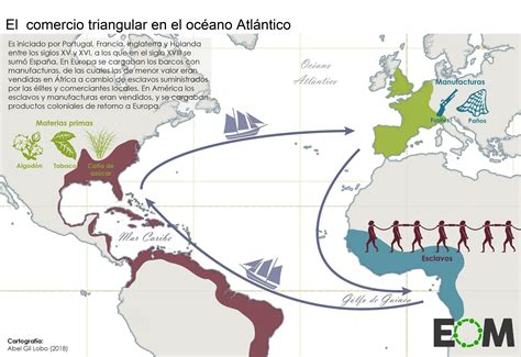 Como Se Caracteriza O Rcio Triangular Librain