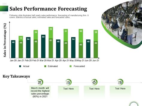 Sales Performance Forecasting Ppt Powerpoint Presentation Ideas