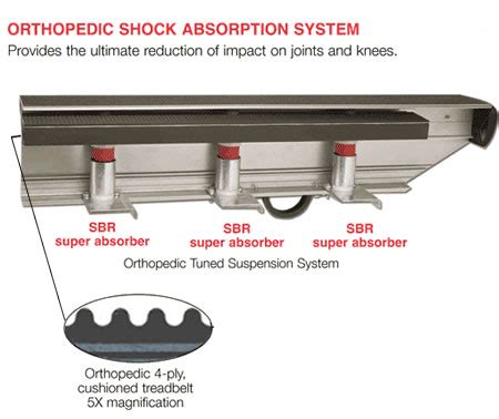 What are the Treadmills With a Lot of Cushioning For Extra Support?