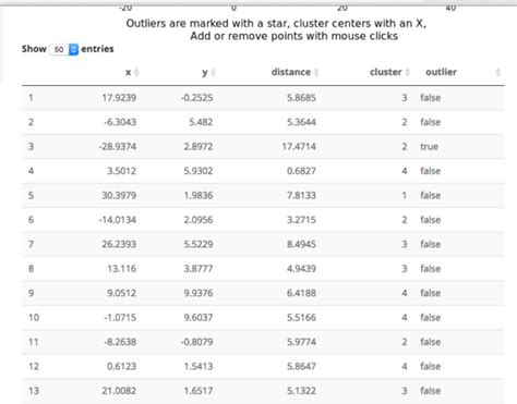 Outlier App: An Interactive Visualization of Outlier Algorithms | R-bloggers