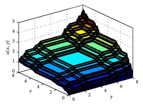 Application Of The Local Fractional Series Expansion Method And The