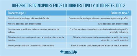 Cuadro Comparativo Diabetes Mellitus Tipo Y Tipo Ingeniumed Images