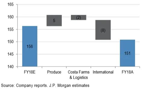 Why Costa Shares Asx Cgc Is A Long Term Stock To Buy Mf Co