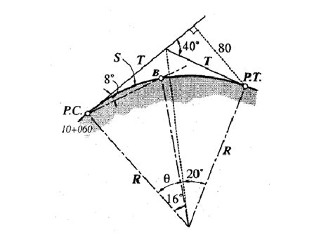 Solved A Simple Curve Has A Central Angle Of The Chegg