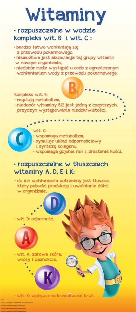 Witaminy Rozpuszczalne W T Uszczach Rola R D A Oraz Sposoby
