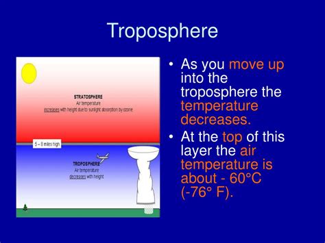 Ppt The Earth’s Atmosphere Atmospheric Layers Powerpoint Presentation Id 3204603