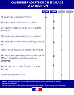 R Ouverture Totale Des Bars Et Restaurants