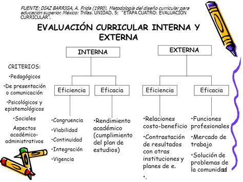 Currículum 5 EVALUACIÓN CURRICULAR