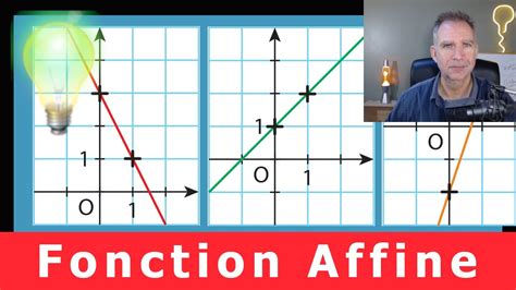 Cours Lire le coefficient directeur l ordonnée à l origine d une