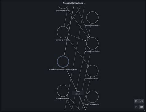 Tutorials Integrations And Alerts Using Pixie S Grafana Datasource