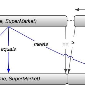 A general architectural block diagram for an AI based Planner ...