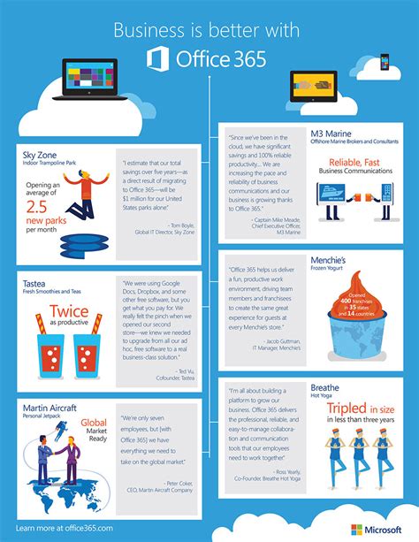 Creating Infographics Microsoft Office