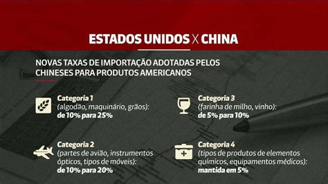 Trump Defende Negociações Comerciais Com A China E Diz Que Eua Estão Em