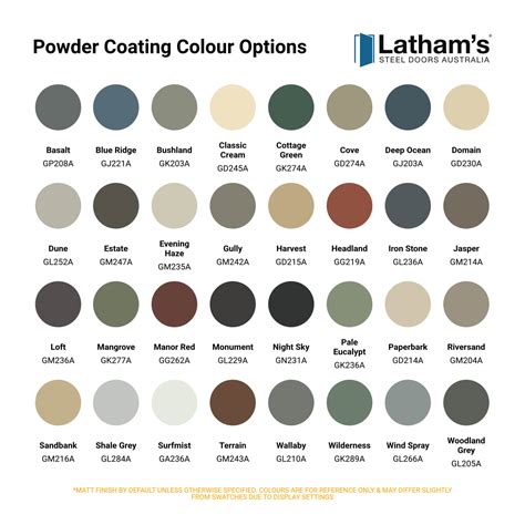 Steel Door Powder Coating Service Latham S Steel Doors