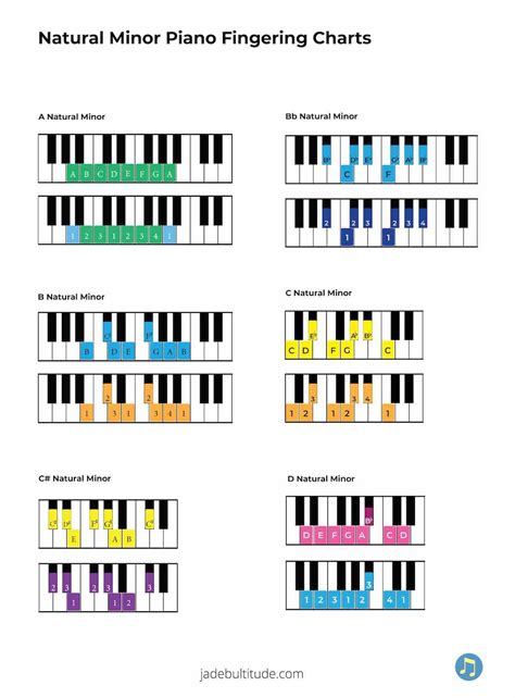 Minor Scales For Piano A Complete Guide For Beginners