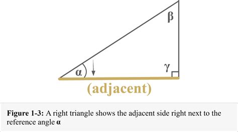 Opposite adjacent hypotenuse – Explanation & Examples