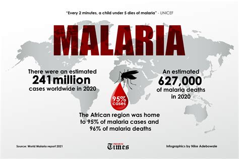 World Malaria Day Inside Nigerias Plan Ahe Flashnews What