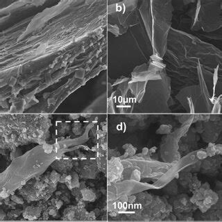 SEM Images Of A Ti3C2Tx B GO C And D Ti3C2Tx GO Composites