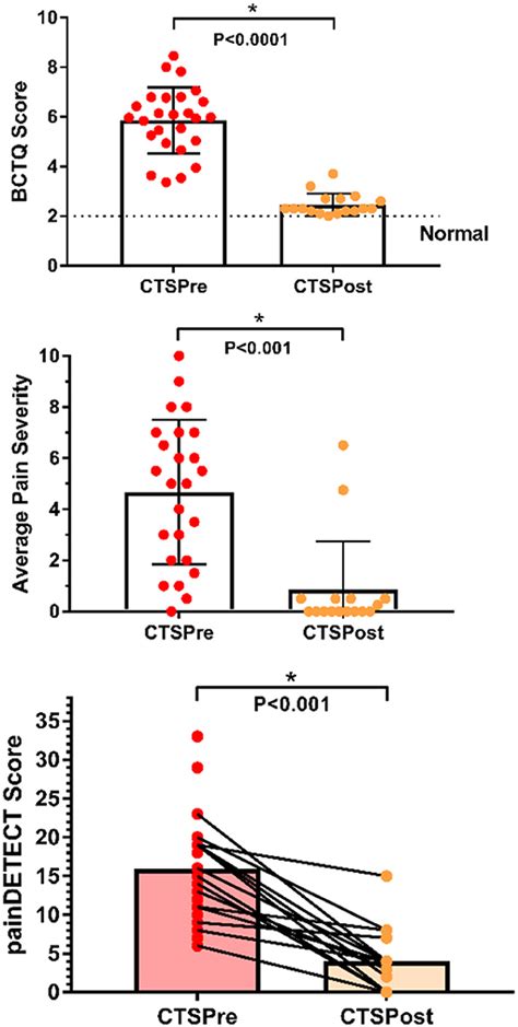 Frontiers Sex Specific Abnormalities And Treatment Related Plasticity