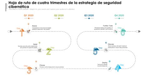 Las 10 Mejores Plantillas Para Fabricar Una Poderosa Hoja De Ruta De